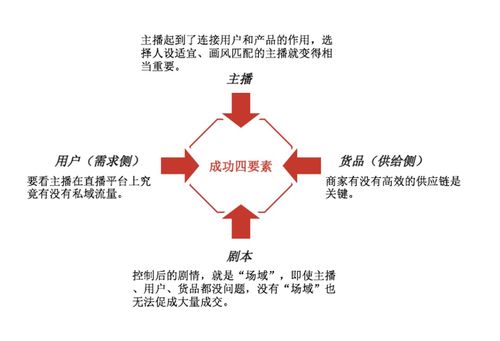 直播電商生態江湖最全圖景 從網紅帶貨到被縮短的供應鏈